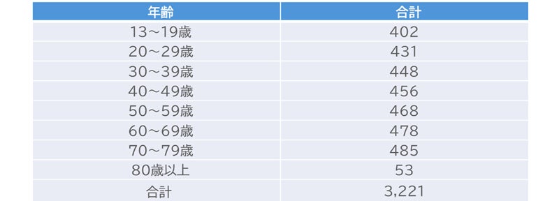 調査概要