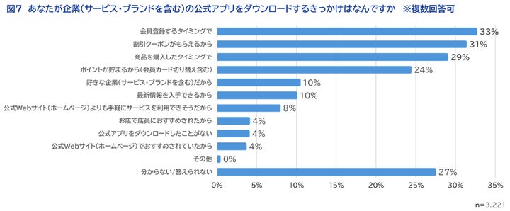 公式アプリをダウンロードするきっかけ
