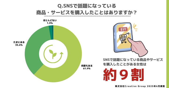 「何度もある」61.9%
「たまにある」35.4%
「ほとんどない」1.9％
「一度もない」0.7％