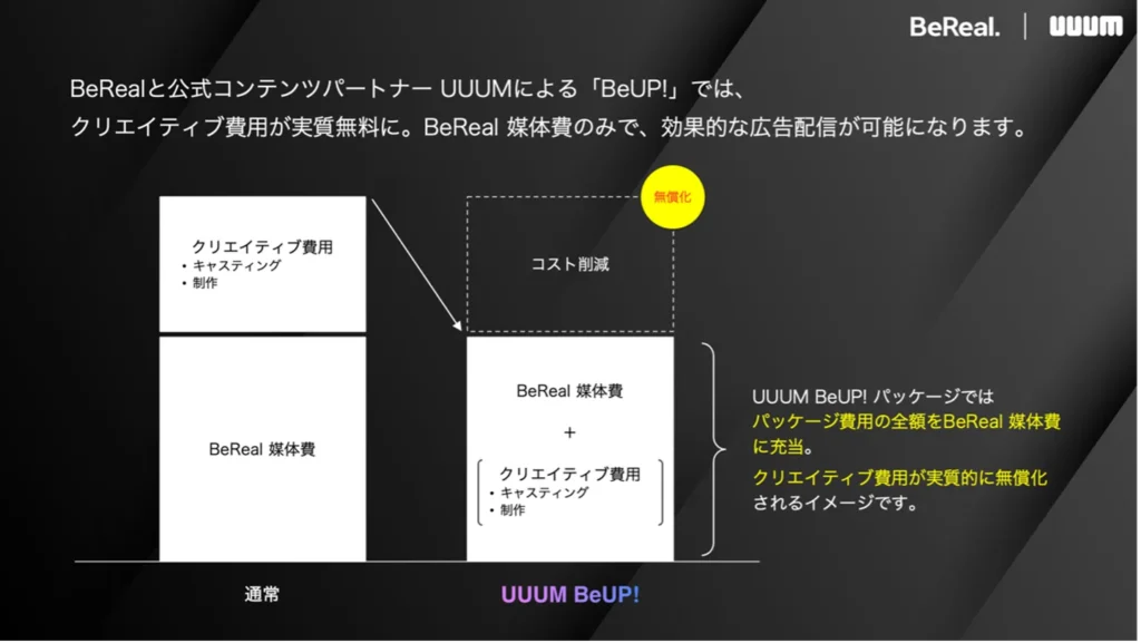 国内最大級のインフルエンサーネットワークを活用した協業パッケージ「BeUP!」