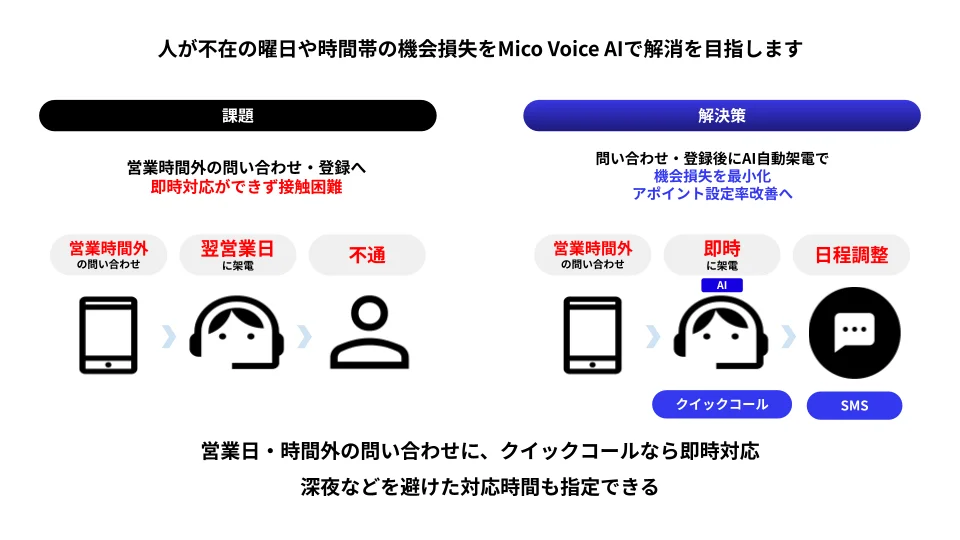 新機能「クイックコール」について