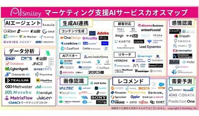 アイスマイリー、マーケティング支援AIサービスカオスマップを公開！AIエージェントを始め、マーケティング活動を支援するAIを118サービス掲載