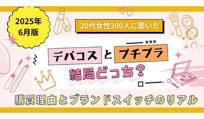 GLAPentertainment、【2025年06月版】20代女性300人に聞いた「デパコスとプチプラ、結局どっち？」 購買理由とブランドスイッチのリアル