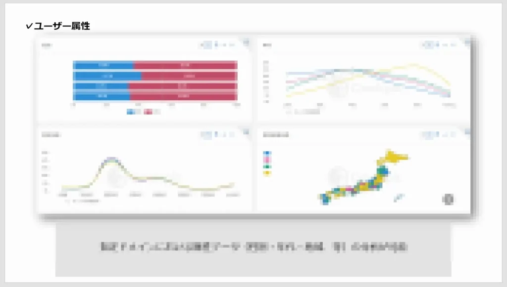 Web分析レポート参考イメージ