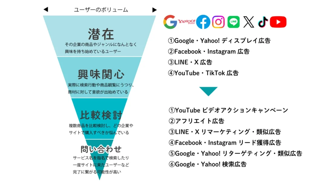 ユーザーのボリューム