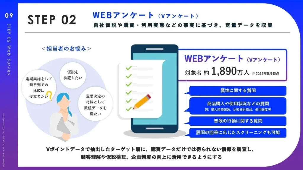 定量調査