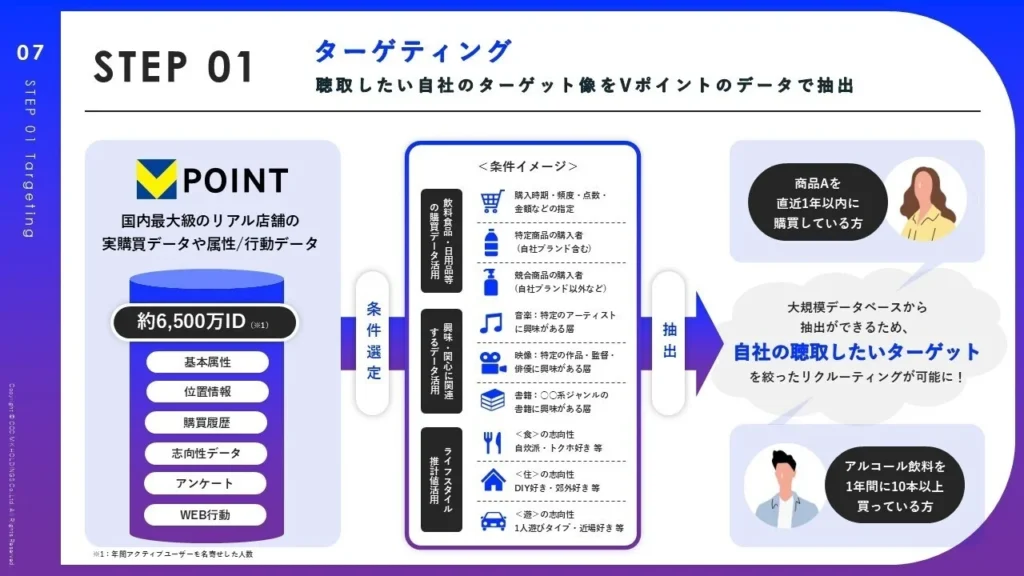 ターゲティング