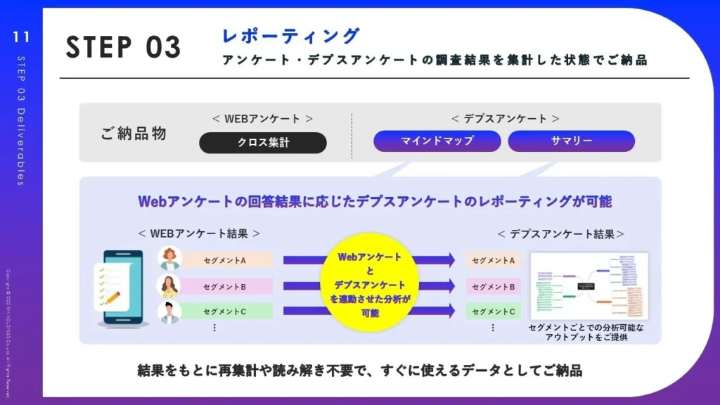 レポーティング