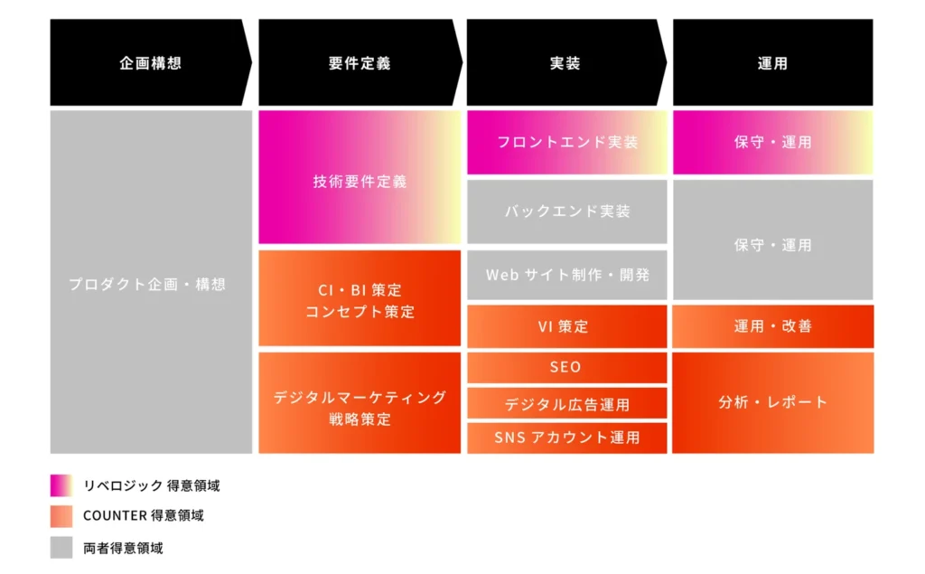 リベロジック社と提供するサービスについて