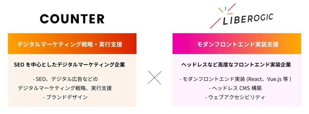 業務提携の背景