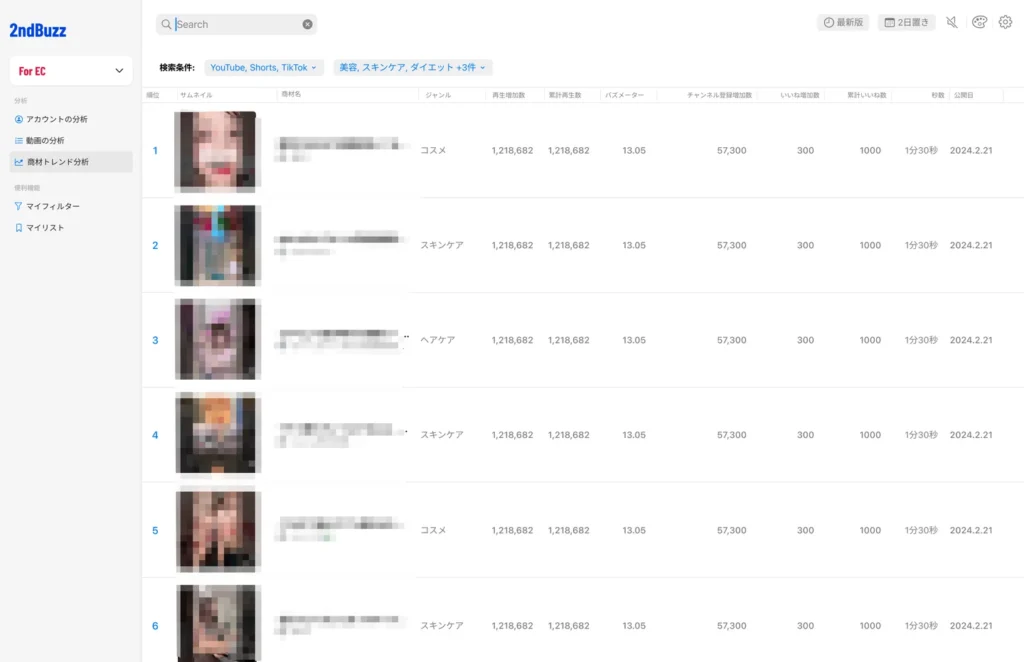 メイン画面：直近の投稿の再生数やいいね数などに基づき、動画単位で分析可能に