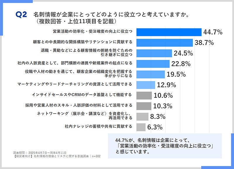 名刺情報がどのように役立つか