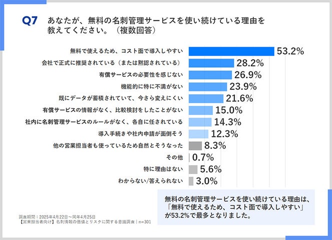 無料の名刺管理サービスを使い続ける理由