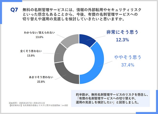無料の名刺管理サービスのリスクを踏まえ、有償サービスへの切り替えが必要かどうか