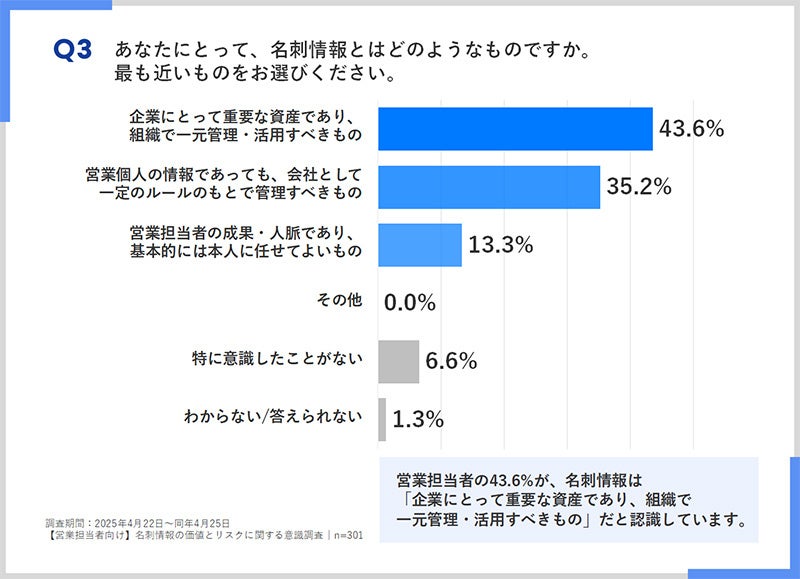 営業担当者と経営者それぞれにとって、名刺情報がどのようなものか