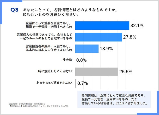 営業担当者と経営者それぞれにとって、名刺情報がどのようなものか