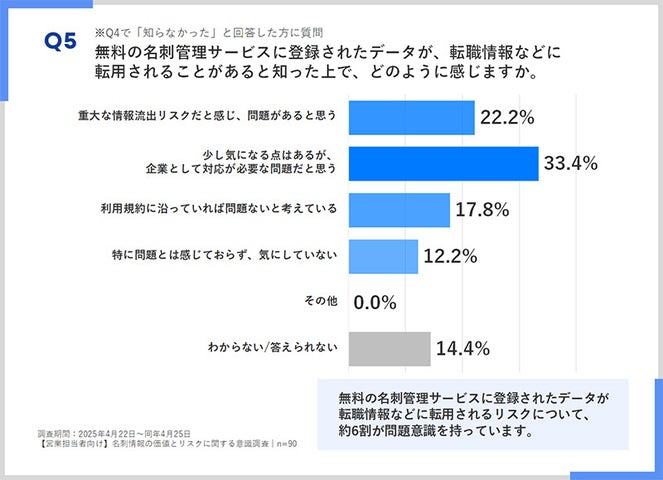 リスクの可能性を知った上で、あらためてどのように感じるか
