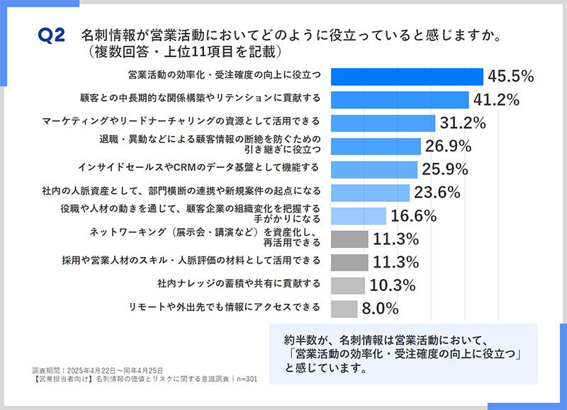 名刺情報がどのように役立つか