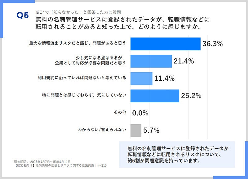 情報が転用されるリスクの可能性を知った上で、あらためてどのように感じるか