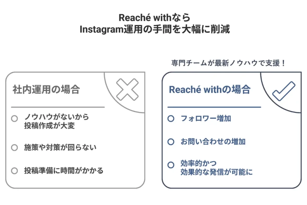 SNSを「投稿するだけ」で終わらせないInstagramは、今や経営戦略の一部