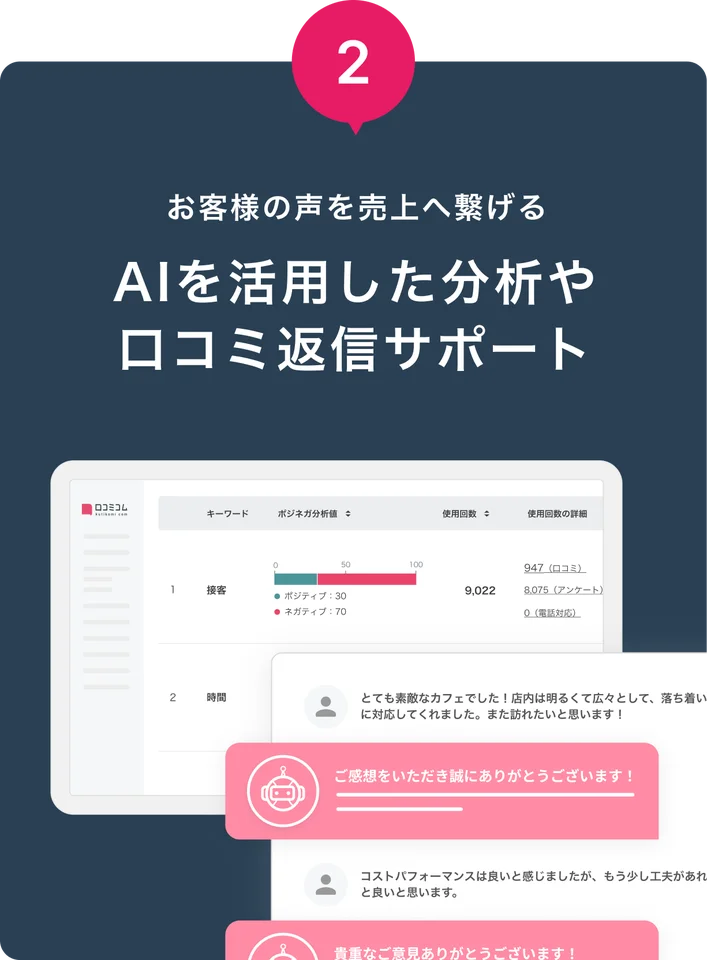 口コミを一元管理！AIが分析・返信をサポート