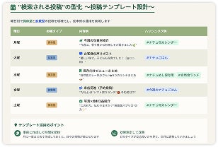 収録内容