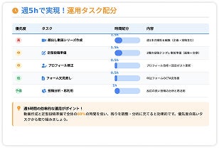 収録内容