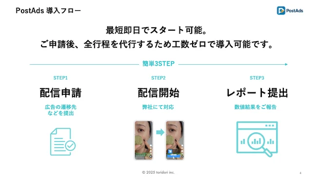 PostAdsの主な特長