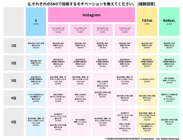 投稿モチベーション