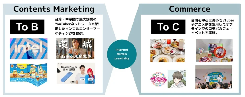 CAPSULEについて