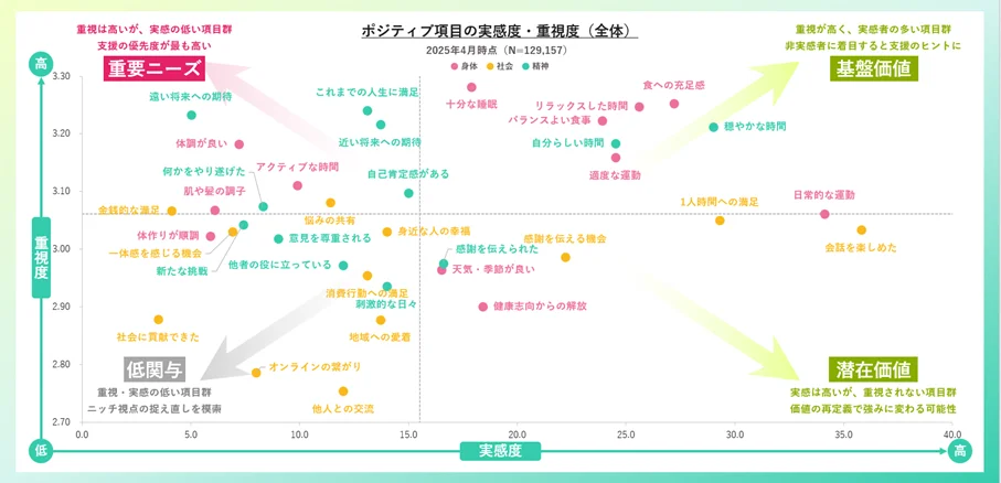 ポジティブ項目マップ・ネガティブ項目マップ

