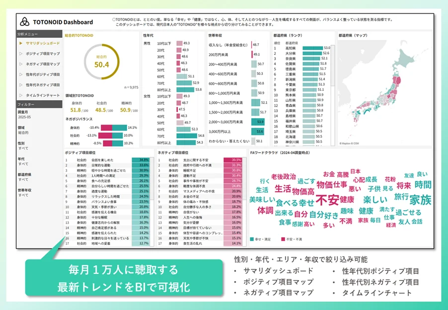 ダッシュボード
