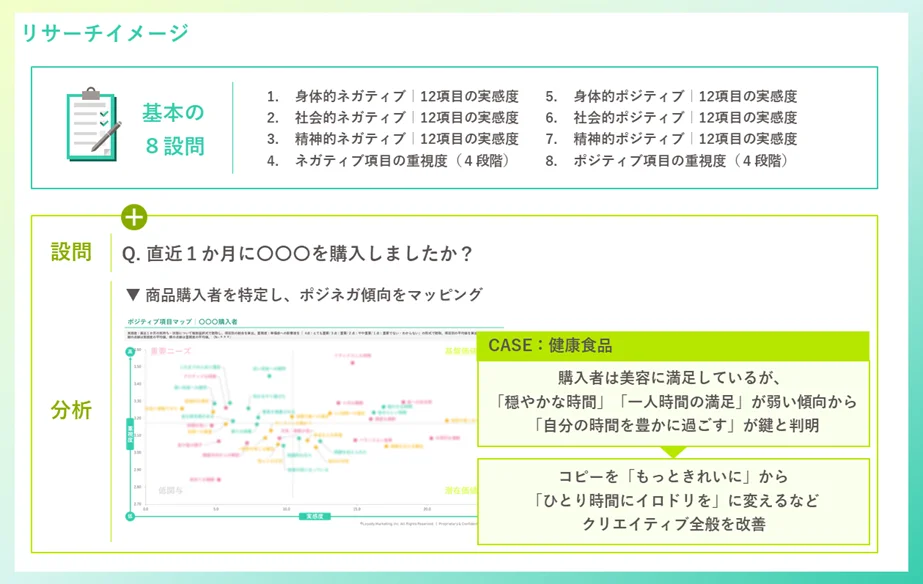TOTONOID＋αリサーチ