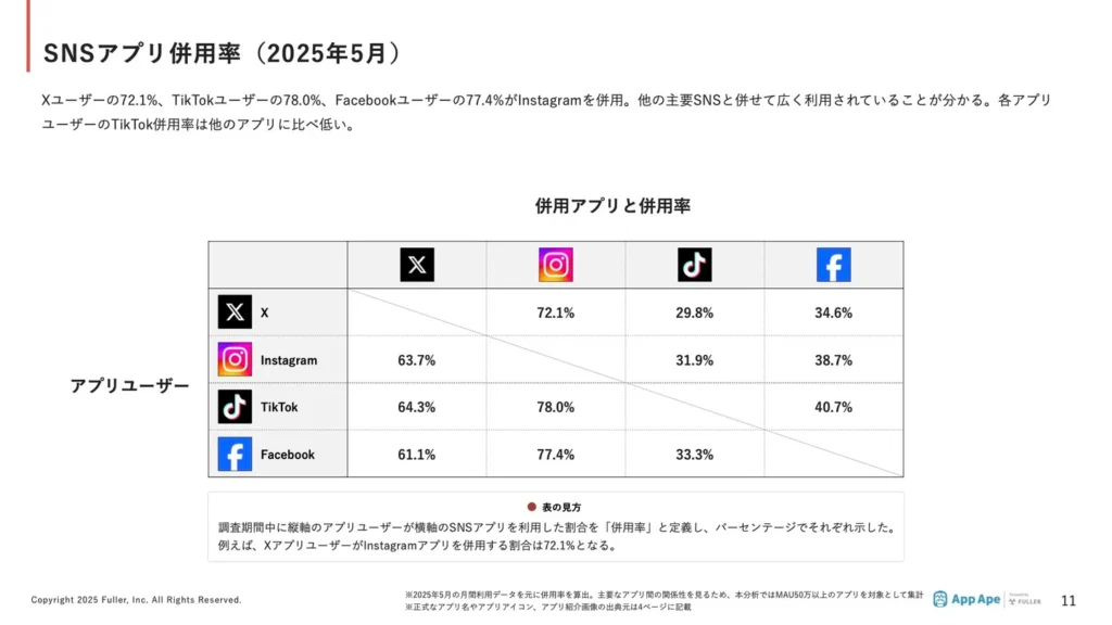 併用率の特徴