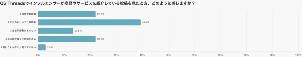 信頼される発信には「本音」「日常感」「近さ」