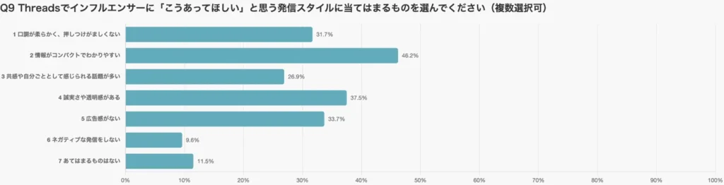 ユーザーが望むのは「誠実でわかりやすい発信」