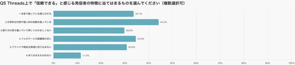 信頼される発信には「本音」「日常感」「近さ」