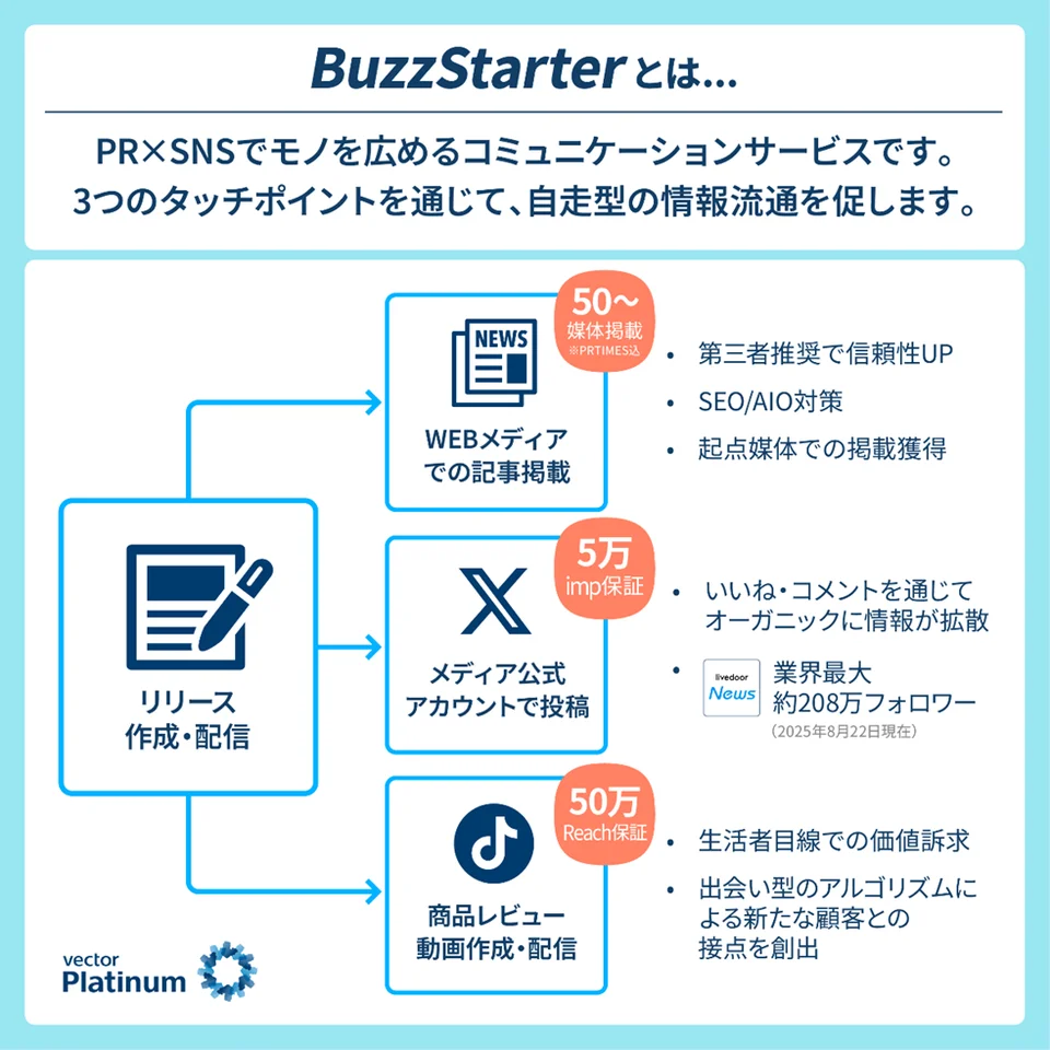 BuzzStarter（バズスターター）