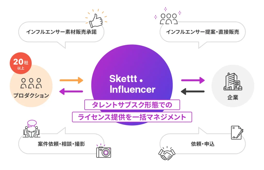 ライセンスマネジメントの仕組み