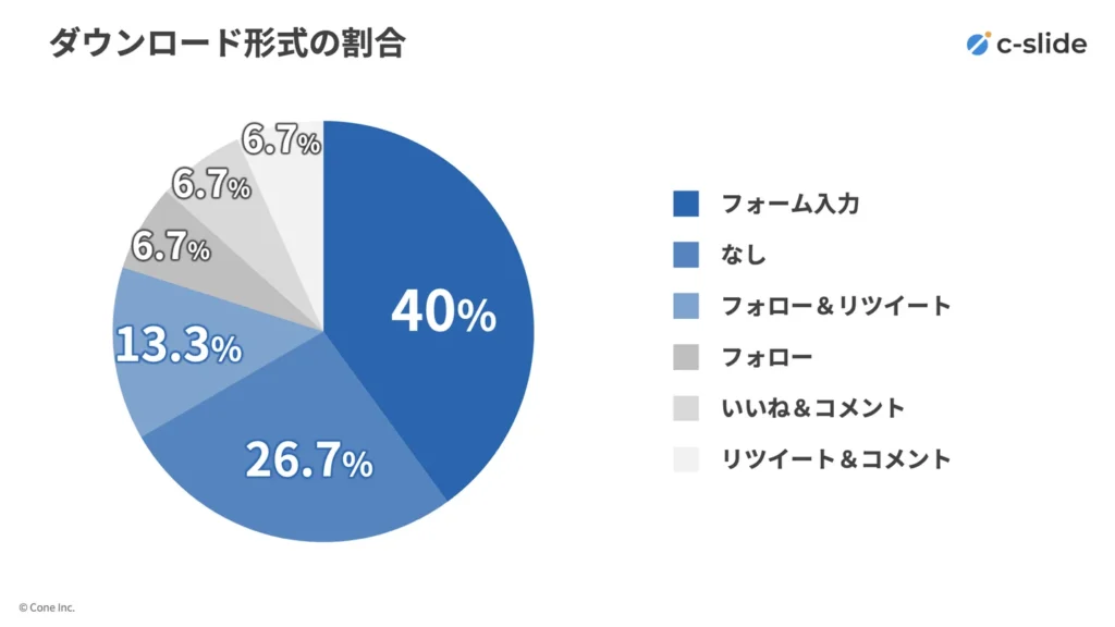 ダウンロード形式