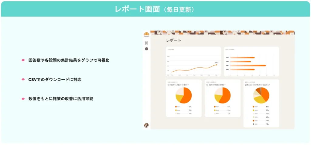 3.ユーザーの利用状況がひと目でわかるレポート機能