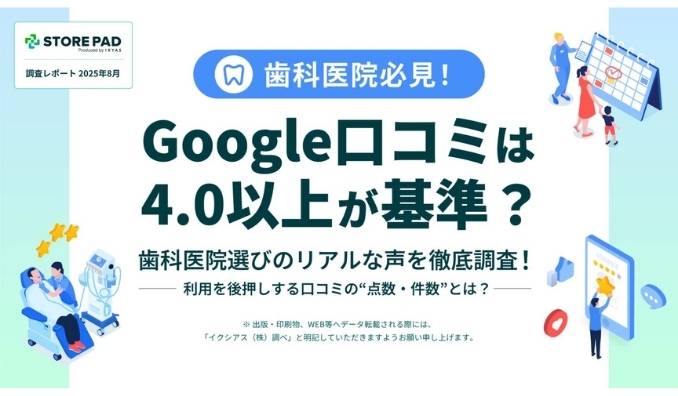 調査レポート公開「Google口コミは4.0以上が基準？ 歯科医院選びのリアルな声を徹底調査！」 利用を後押しする口コミの“点数・件数”とは？