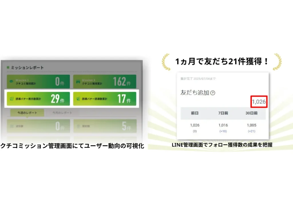 実績