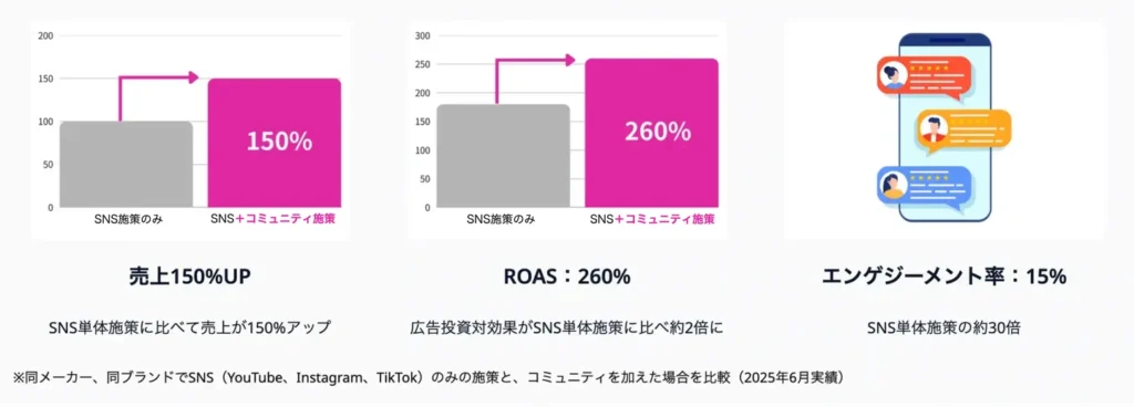 事例（某コスメメーカー）