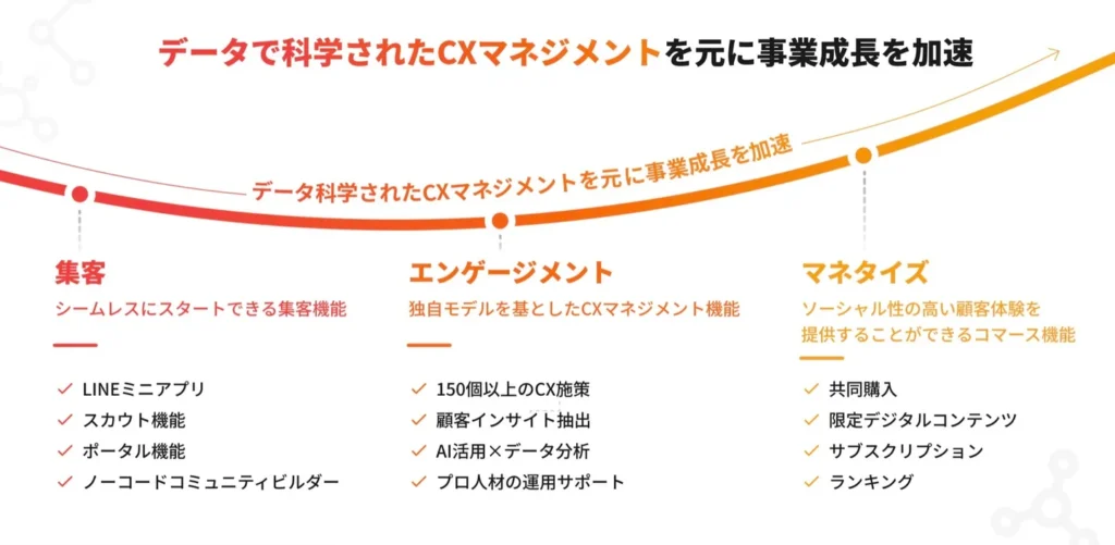 MURAコミュニティの特徴