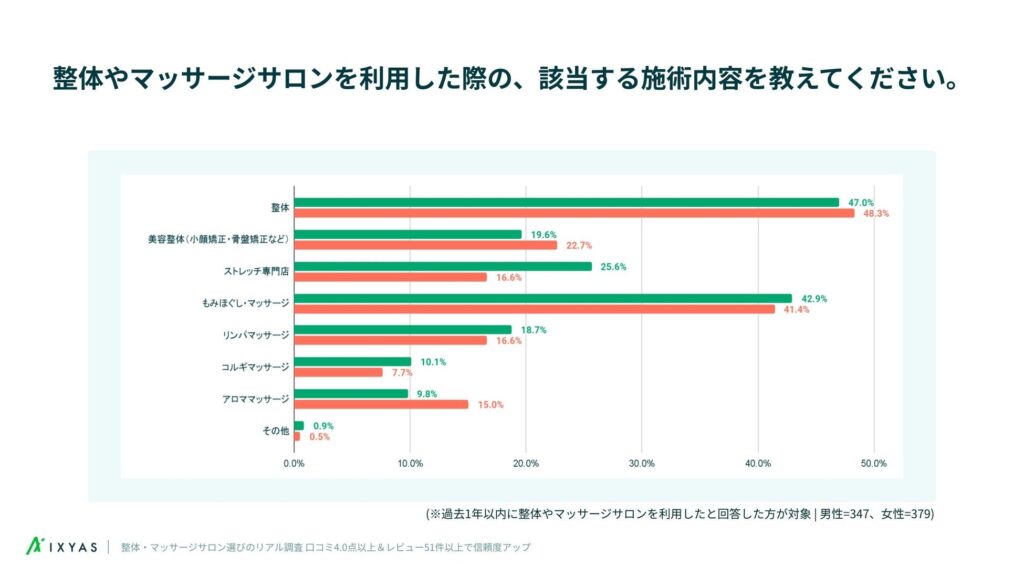 利用目的