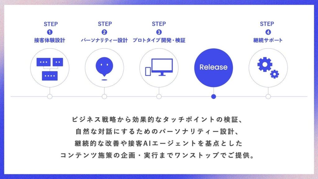 本ソリューションのポイント