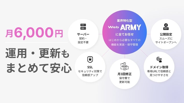 公開後の運用・保守もわずか6,000円で