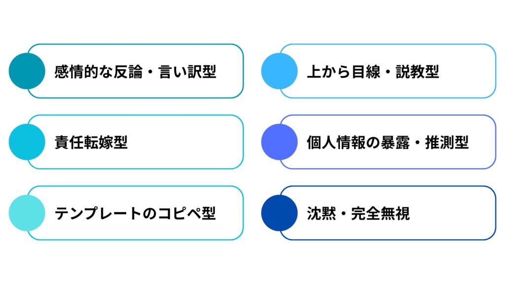 調査で判明した、やってはいけない「NGコメント対応」6つの類型