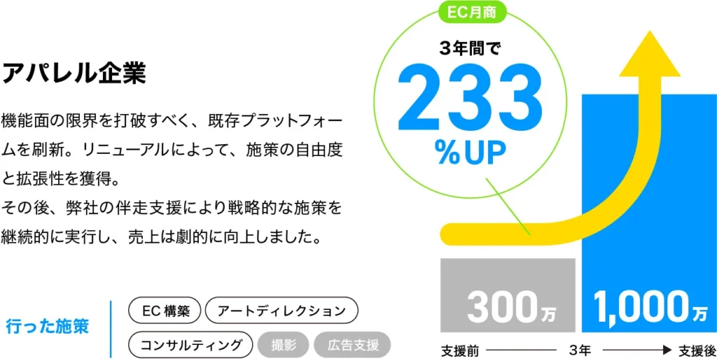 アパレル